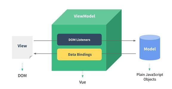 MVVM