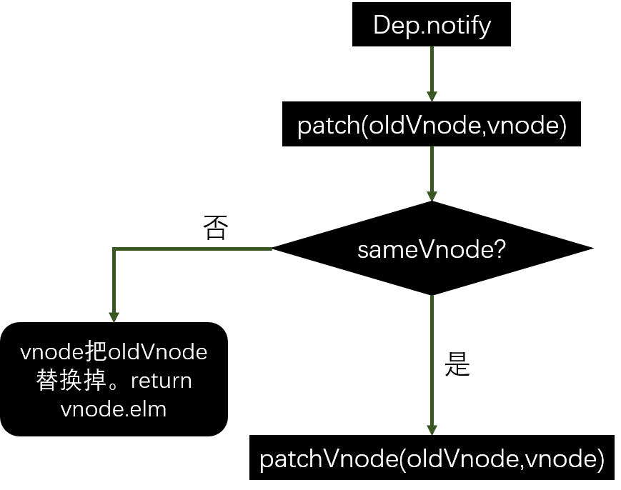 patch 函数